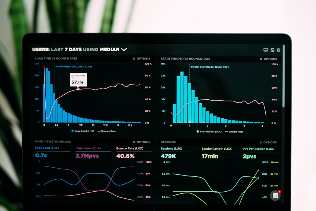 Tableau de bord de performance web mesurant les Core Web Vitals
