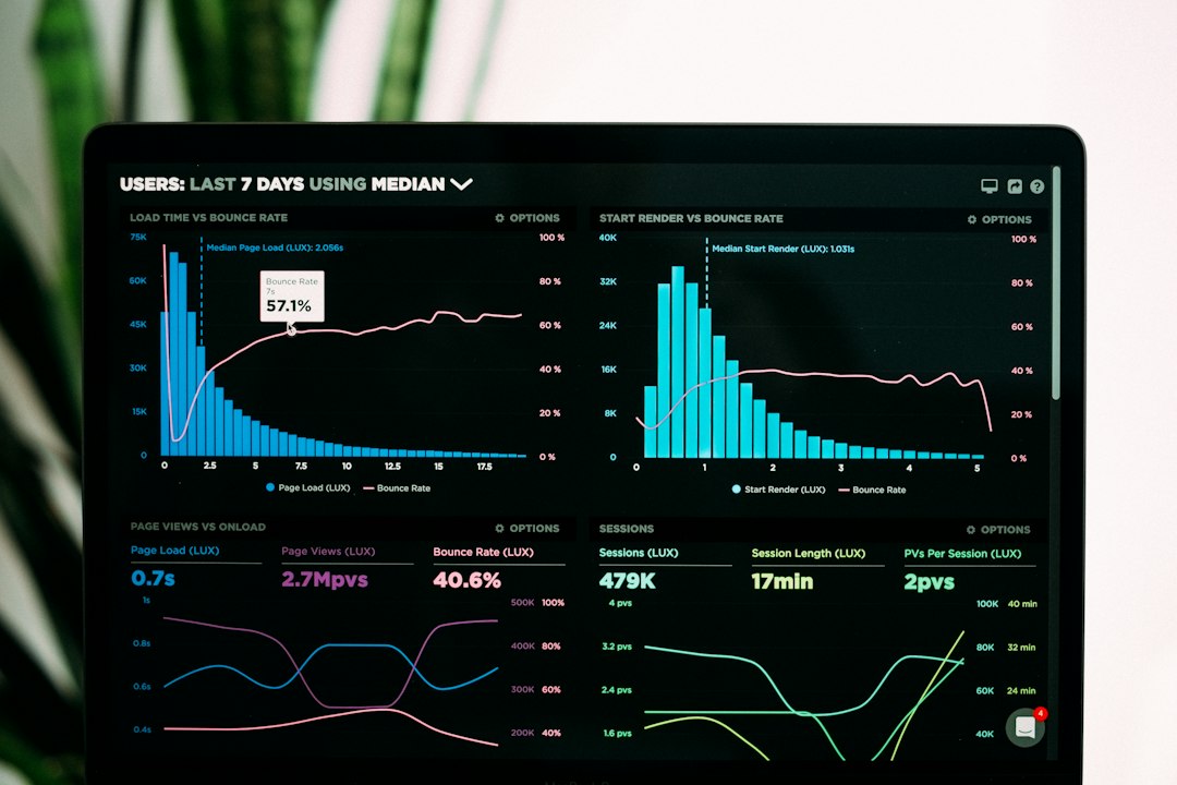 Tableau de bord de performance web avec métriques Core Web Vitals